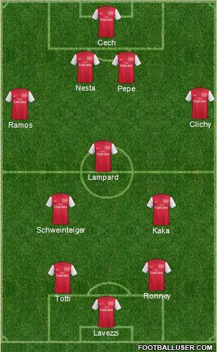 Arsenal Formation 2011