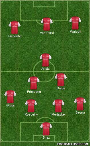 Arsenal Formation 2011