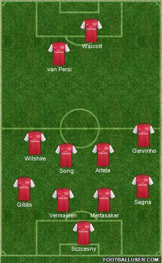Arsenal Formation 2011