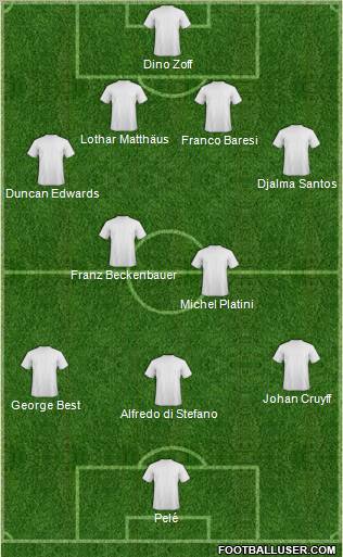 Dream Team Formation 2011