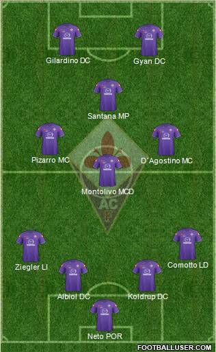 Fiorentina Formation 2011