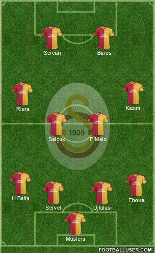 Galatasaray SK Formation 2011
