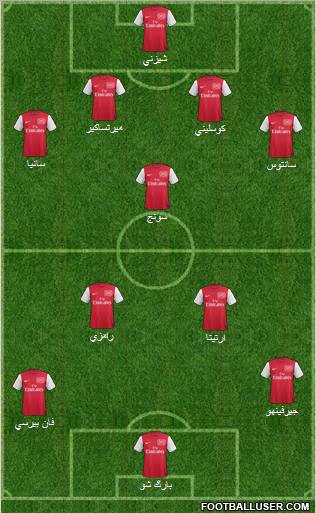 Arsenal Formation 2011