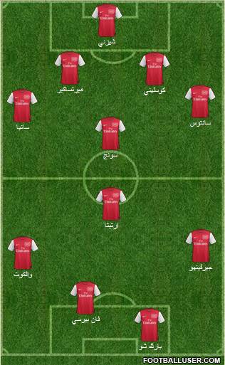 Arsenal Formation 2011