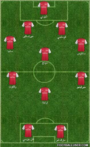 Arsenal Formation 2011