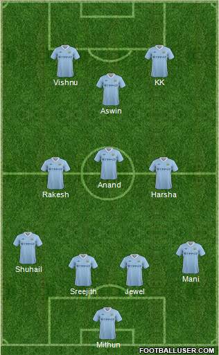 Manchester City Formation 2011