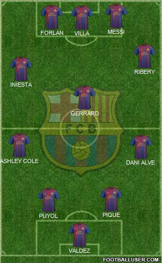 F.C. Barcelona Formation 2011