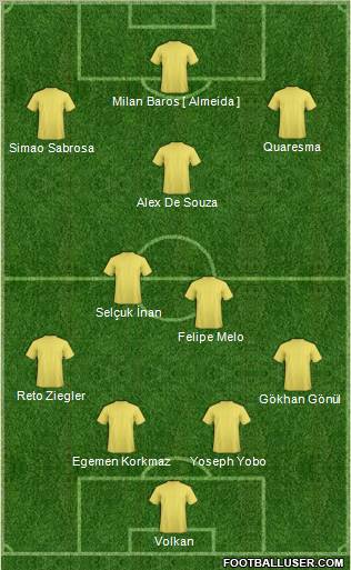 Champions League Team Formation 2011
