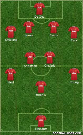 Manchester United Formation 2011