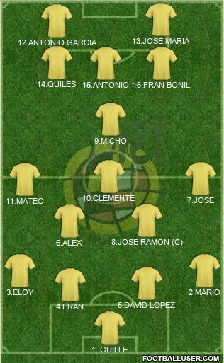 Spain Formation 2011
