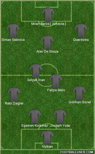 Champions League Team Formation 2011
