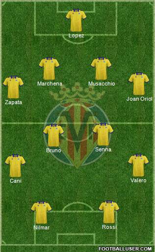 Villarreal C.F., S.A.D. Formation 2011