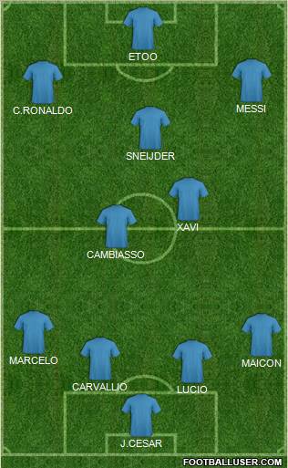 Champions League Team Formation 2011