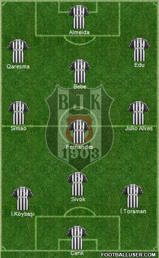 Besiktas JK Formation 2011