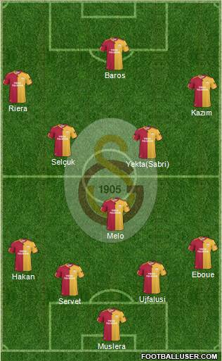 Galatasaray SK Formation 2011