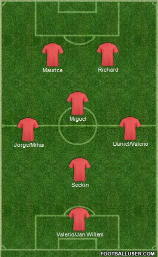 Champions League Team Formation 2011