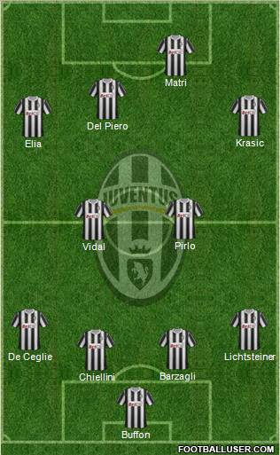 Juventus Formation 2011