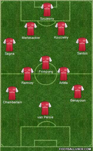 Arsenal Formation 2011