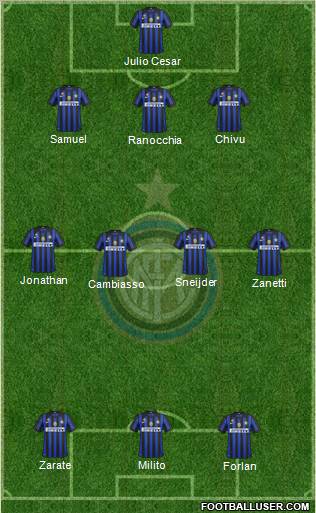F.C. Internazionale Formation 2011