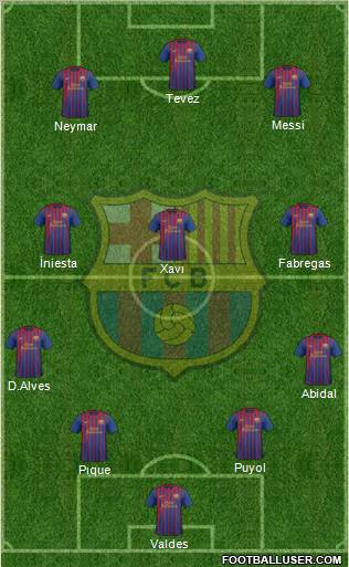 F.C. Barcelona Formation 2011