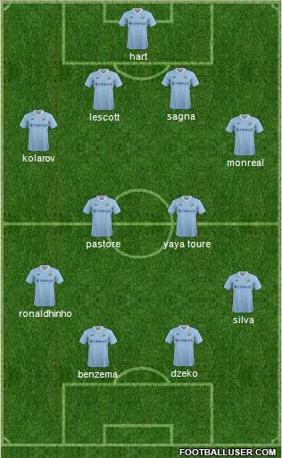 Manchester City Formation 2011