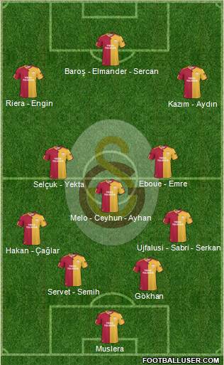 Galatasaray SK Formation 2011