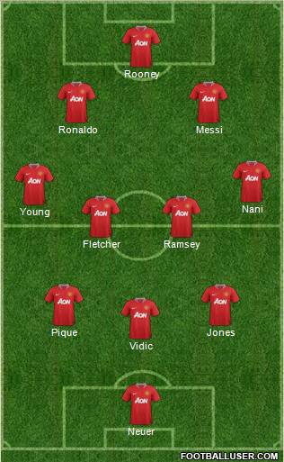 Manchester United Formation 2011
