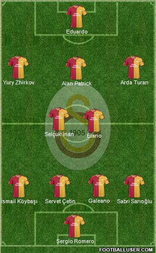 Galatasaray SK Formation 2011
