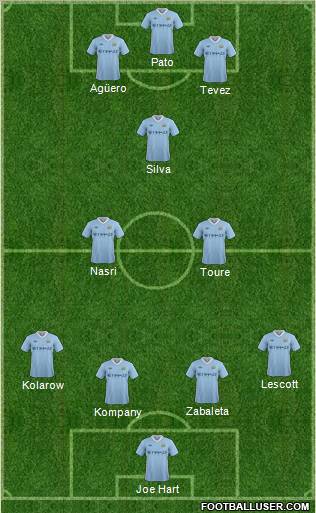 Manchester City Formation 2011