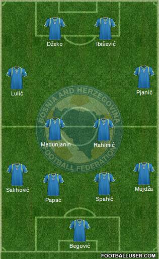 Bosnia and Herzegovina Formation 2011
