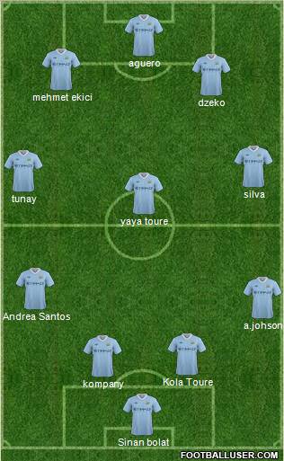 Manchester City Formation 2011