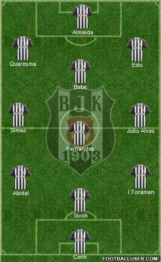 Besiktas JK Formation 2011
