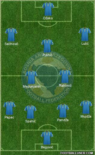 Bosnia and Herzegovina Formation 2011