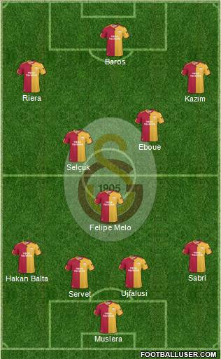 Galatasaray SK Formation 2011