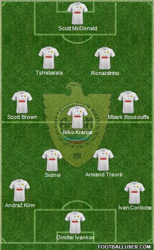 Anzhi Makhachkala Formation 2011