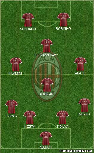 A.C. Milan Formation 2011