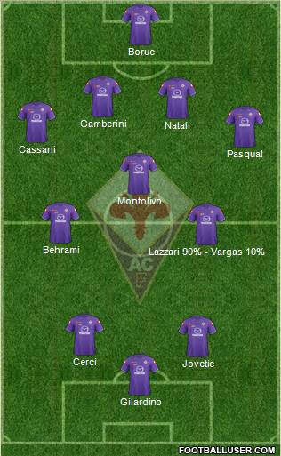 Fiorentina Formation 2011