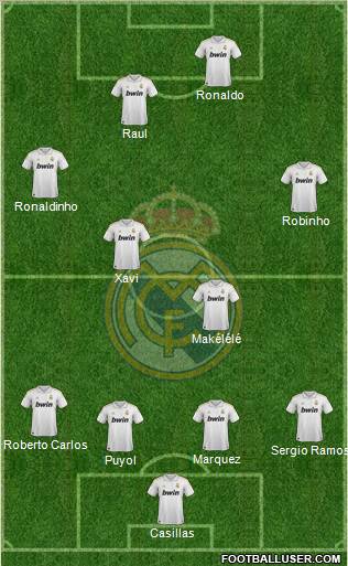 Real Madrid C.F. Formation 2011
