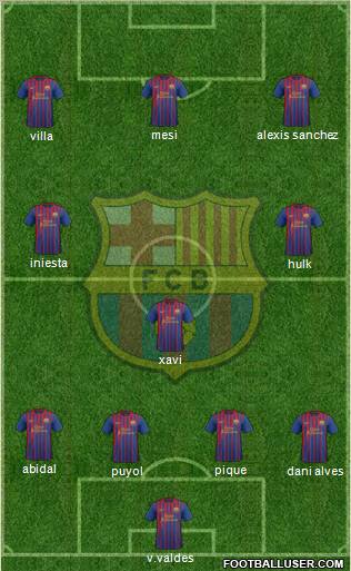 F.C. Barcelona Formation 2011