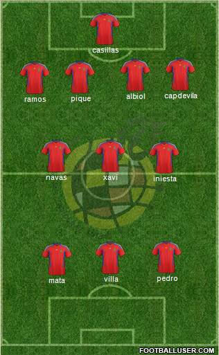 Spain Formation 2011
