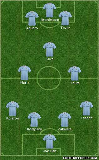 Manchester City Formation 2011