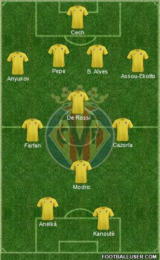 Villarreal C.F., S.A.D. Formation 2011