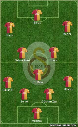 Galatasaray SK Formation 2011