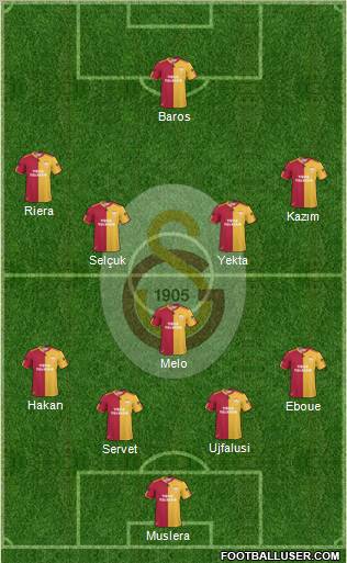 Galatasaray SK Formation 2011