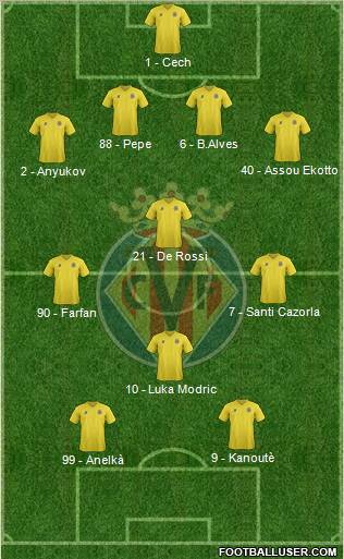 Villarreal C.F., S.A.D. Formation 2011