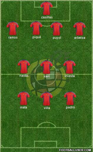 Spain Formation 2011