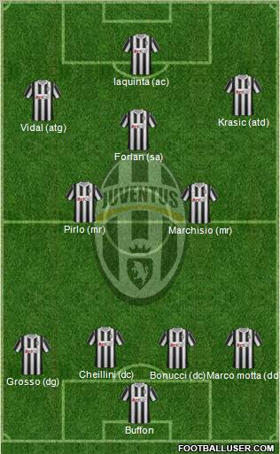 Juventus Formation 2011