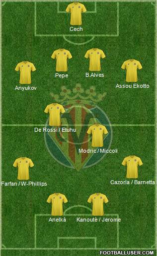 Villarreal C.F., S.A.D. Formation 2011