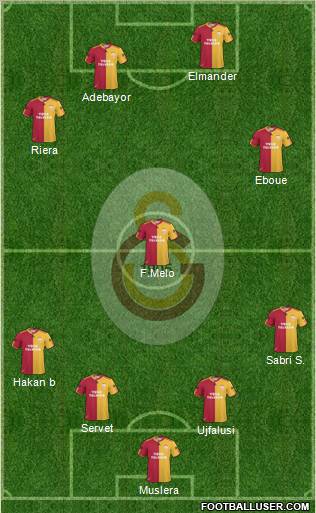 Galatasaray SK Formation 2011