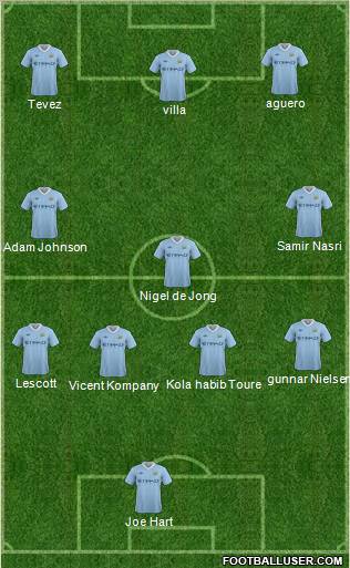 Manchester City Formation 2011